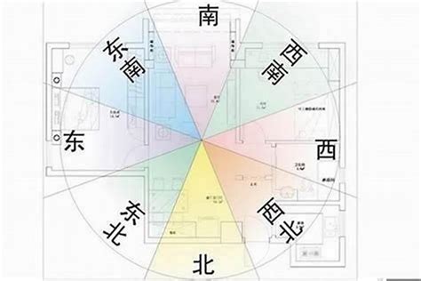 座向西南|房屋朝向西南好不好？這些房屋朝向風水你注意過嗎？。